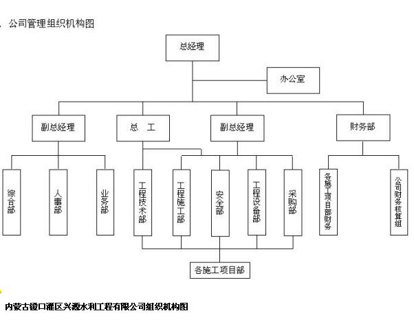 企業(yè)機(jī)構(gòu)圖.jpg