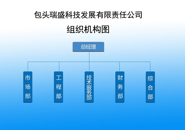 組織機(jī)構(gòu)分布圖.jpg