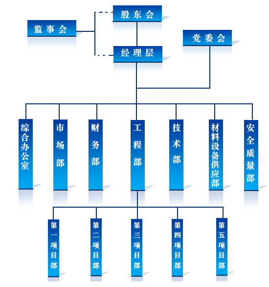 機(jī)構(gòu)圖.jpg